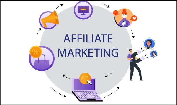 Proven Affiliate Marketing System From Beginner to Pro image